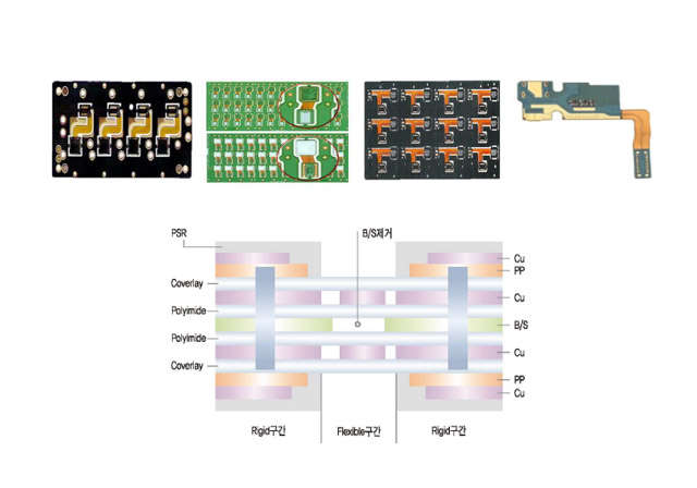 Rigid-Flexible FPCB